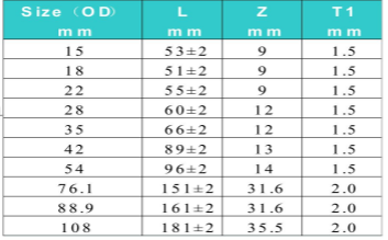 Table 26