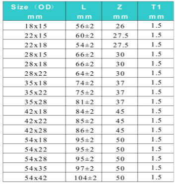 Table 27