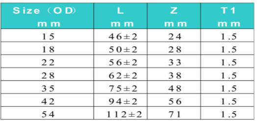 Table 28