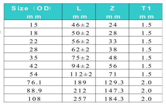 Table 29
