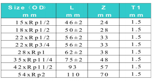 Table 36