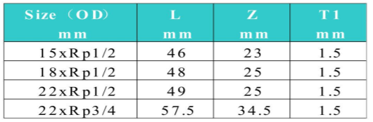 Table 42