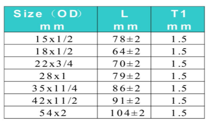 Table 46